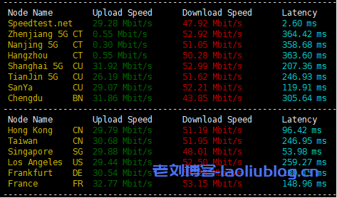 SurferCloud怎么样?SurferCloud印度孟买轻量云VPS测评分享,匿名云服务器,支持U付款
