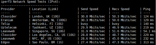 SurferCloud怎么样?SurferCloud印度孟买轻量云VPS测评分享,匿名云服务器,支持U付款