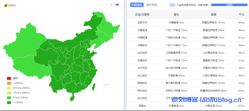 莱卡云怎么样?莱卡云香港BGP服务器测评分享