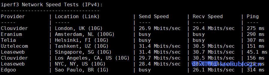 野草云怎么样?野草云香港华为云专线服务器测评分享