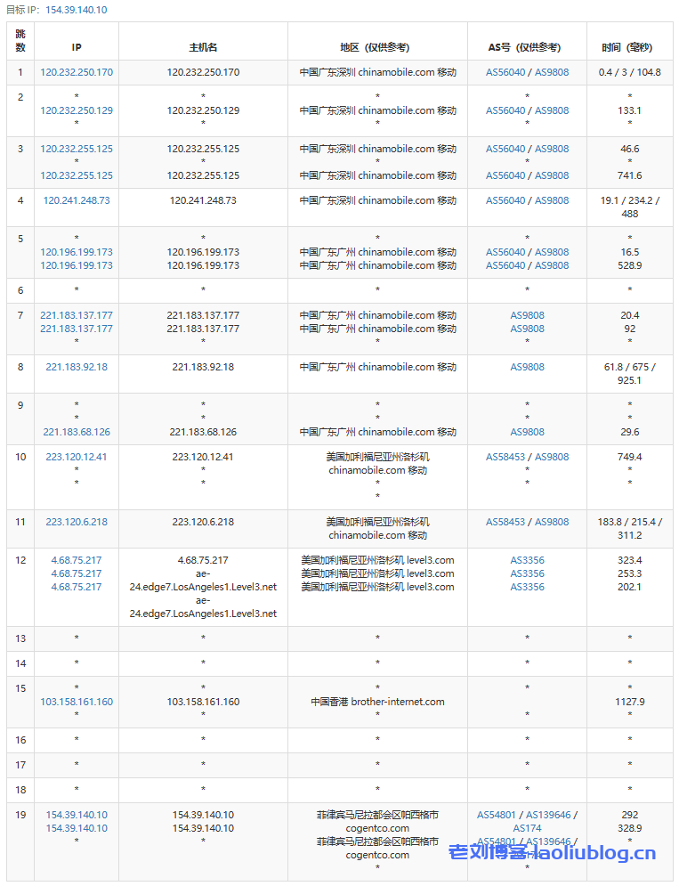 lightlayer怎么样?菲律宾MANILA-GLOBAL NETWORK系列VPS测评