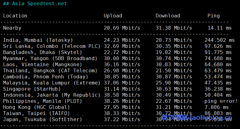 野草云怎么样?野草云香港华为云专线服务器测评分享
