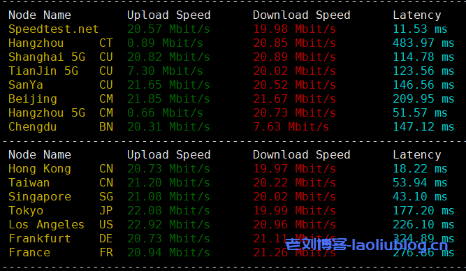 lightlayer怎么样?菲律宾MANILA-GLOBAL NETWORK系列VPS测评