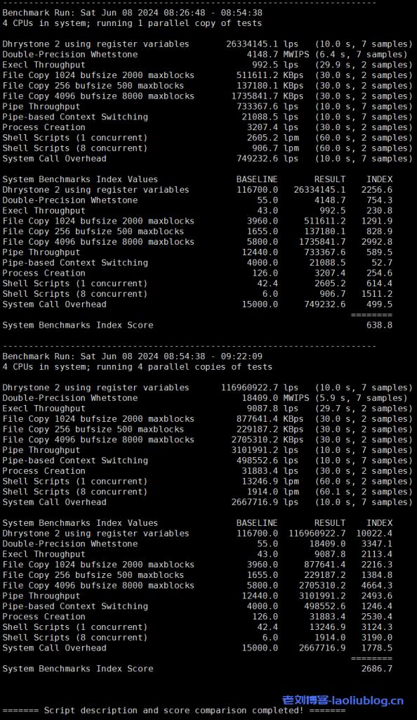 lightlayer怎么样?菲律宾MANILA-GLOBAL NETWORK系列VPS测评