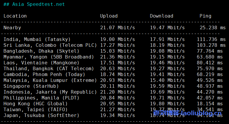 lightlayer怎么样?菲律宾MANILA-GLOBAL NETWORK系列VPS测评