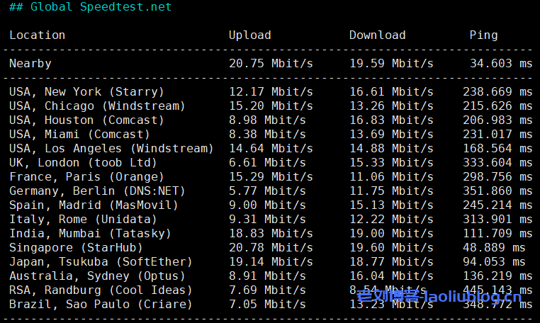 lightlayer怎么样?菲律宾MANILA-GLOBAL NETWORK系列VPS测评