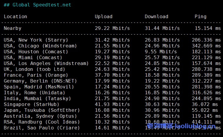 野草云怎么样?野草云香港华为云专线服务器测评分享