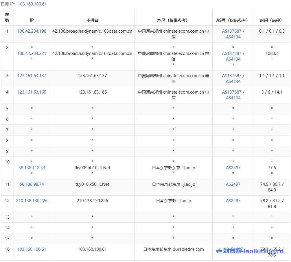 测评六六云【2024 618活动】日本软银年付特别款,299元