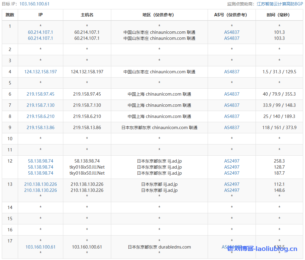 测评六六云【2024 618活动】日本软银年付特别款,299元