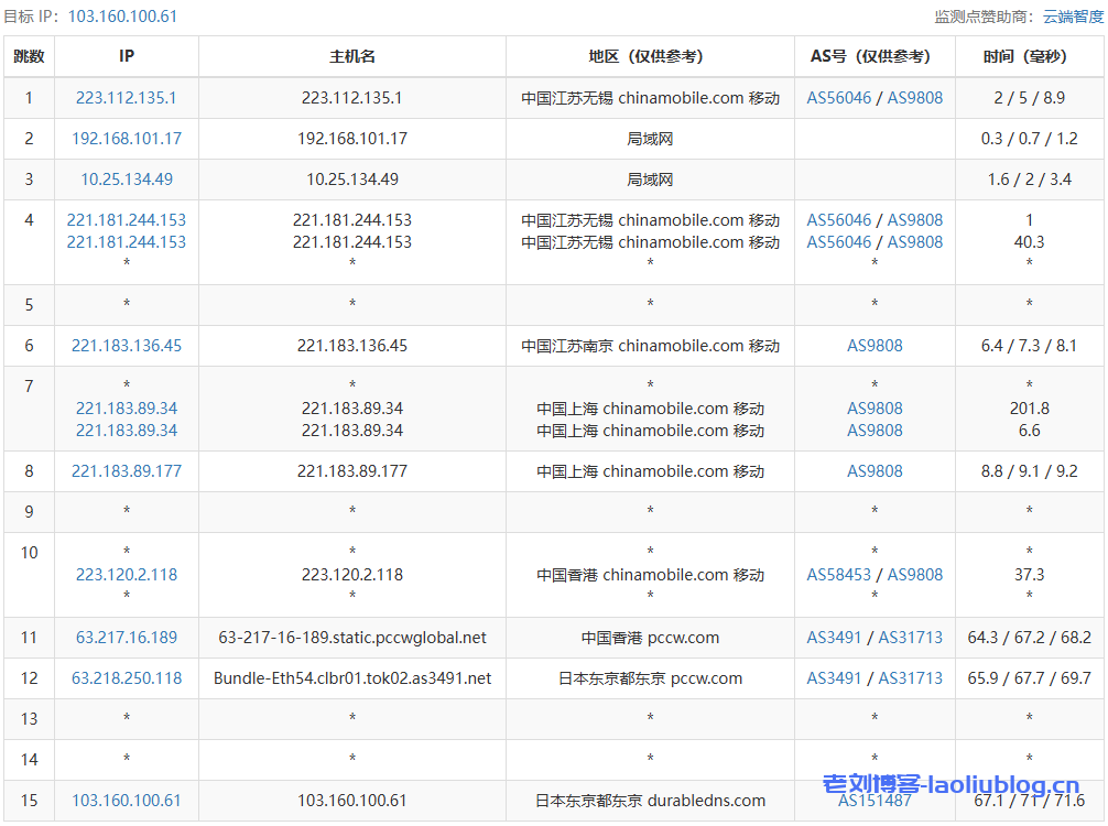 测评六六云【2024 618活动】日本软银年付特别款,299元