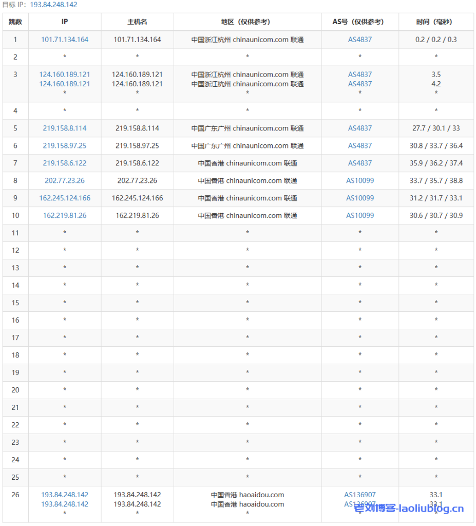 野草云怎么样?野草云香港华为云专线服务器测评分享