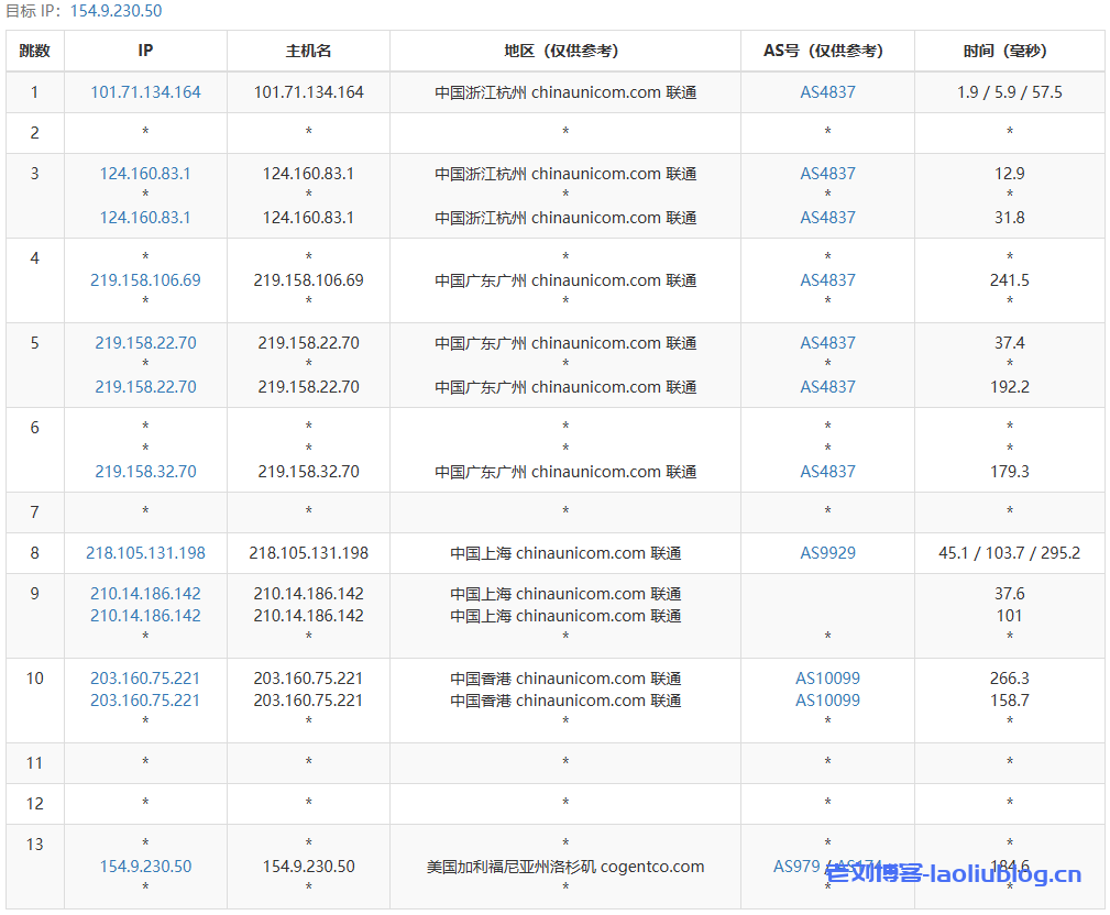 OneTechCloud怎么样?易科云美国US4837 2C2G测评,美国原生IP看视频16万+,三网速度快,回程三网强制AS4837