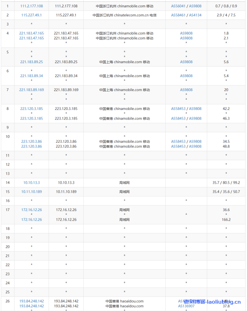 野草云怎么样?野草云香港华为云专线服务器测评分享