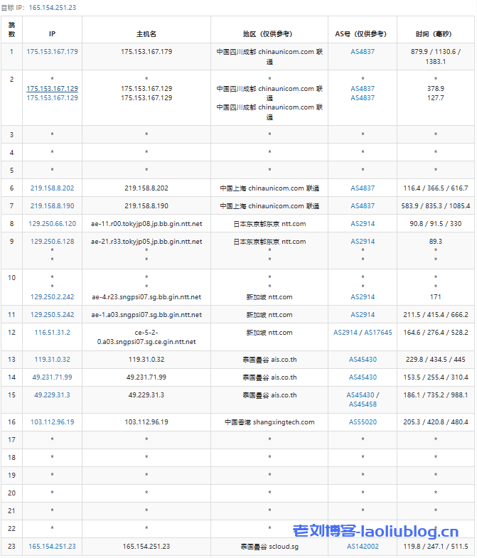 SurferCloud怎么样?SurferCloud泰国曼谷轻量云VPS测评分享,匿名云服务器,支持U付款