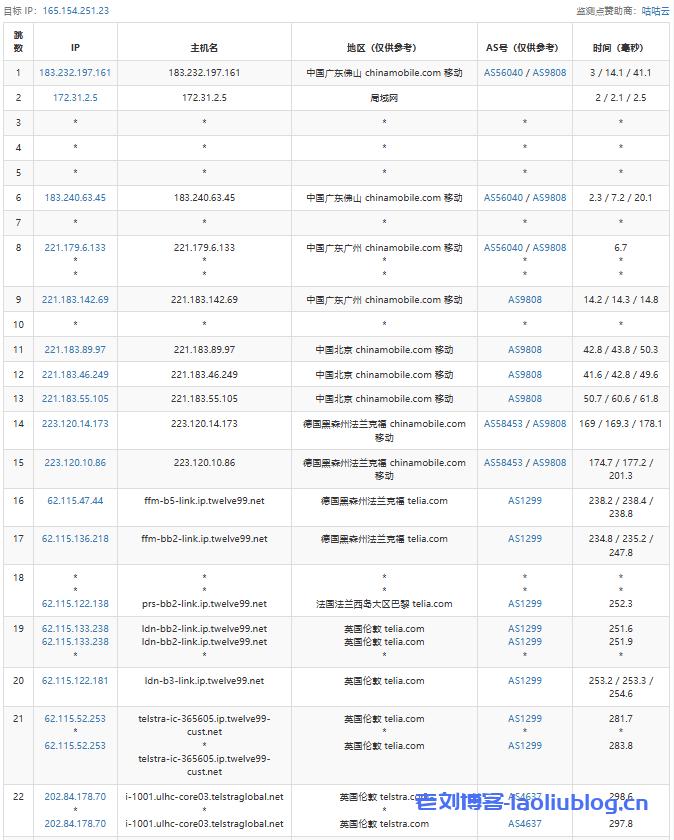 SurferCloud怎么样?SurferCloud泰国曼谷轻量云VPS测评分享,匿名云服务器,支持U付款