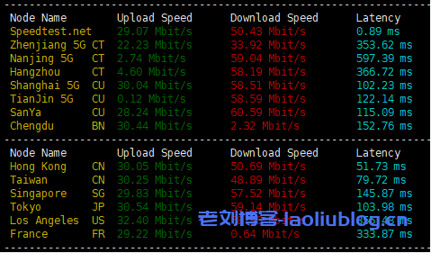 SurferCloud怎么样?SurferCloud泰国曼谷轻量云VPS测评分享,匿名云服务器,支持U付款