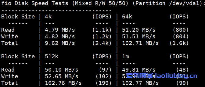 SurferCloud怎么样?SurferCloud泰国曼谷轻量云VPS测评分享,匿名云服务器,支持U付款