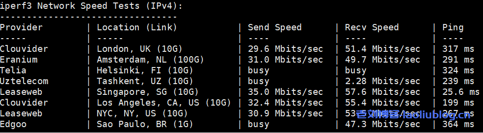 SurferCloud怎么样?SurferCloud泰国曼谷轻量云VPS测评分享,匿名云服务器,支持U付款