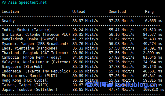 SurferCloud怎么样?SurferCloud泰国曼谷轻量云VPS测评分享,匿名云服务器,支持U付款
