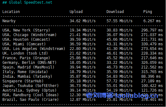 SurferCloud怎么样?SurferCloud泰国曼谷轻量云VPS测评分享,匿名云服务器,支持U付款