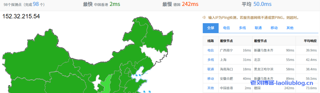 UCloud香港云服务器回国线路已加速调优,国际及精品BGP线路均表现不错,建议入手!