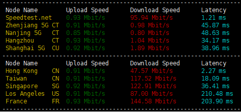 UCloud香港云服务器回国线路已加速调优,国际及精品BGP线路均表现不错,建议入手!