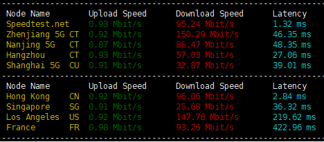 UCloud香港云服务器回国线路已加速调优,国际及精品BGP线路均表现不错,建议入手!