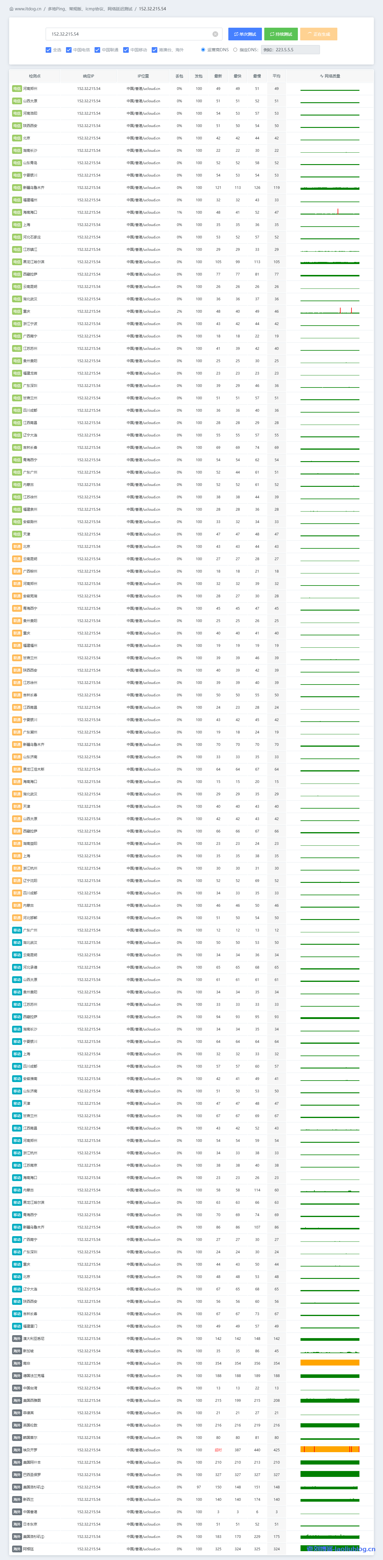 UCloud香港云服务器回国线路已加速调优,国际及精品BGP线路均表现不错,建议入手!