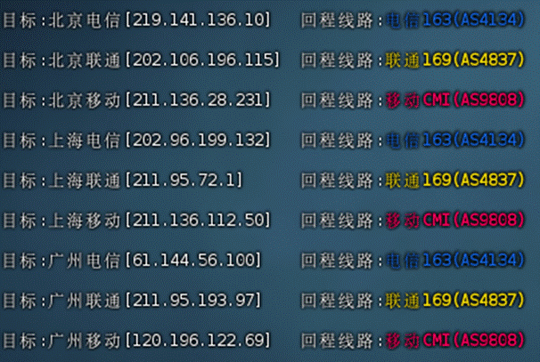 ACEBGP：美国住宅IP VPS | 原生双ISP |支持9929/BGP/CMIN2 | 月付仅35起-老刘博客