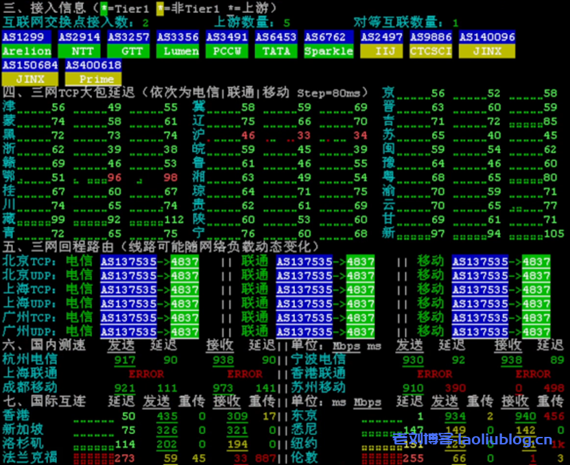 华纳云日本服务器永久1080元/月,30M大陆优化/100M纯国际可选,支持免费测试(含测评)