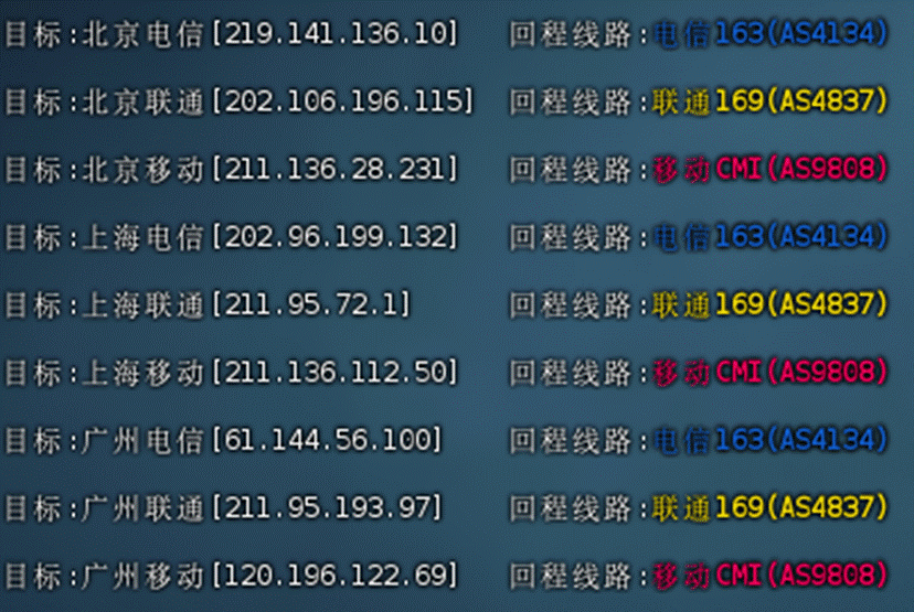 ACEBGP：美国住宅IP VPS | 原生双ISP |全新上线64/66/69 C段，月付仅35起-老刘博客